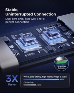 Fast & Stable Connection