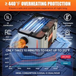 Portable All-in-one Truck Heater