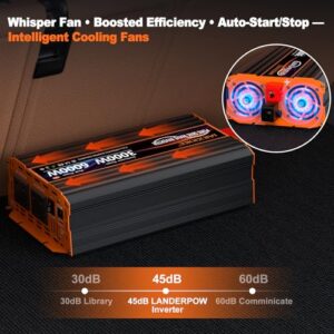 LCD Remote Control
