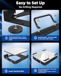 Hail & UV Resistant
