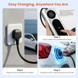 IP67 Waterproof for EVs & PHEVs