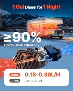 8 kW DC12-24V