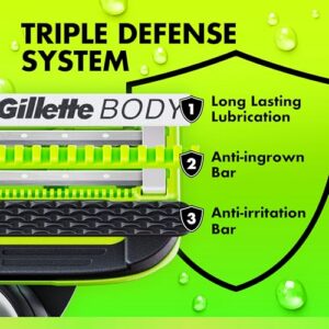 1 Ergonomic Razor Handle with Easy Reach Shower Grip