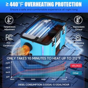 Portable All-in-one Truck Heater
