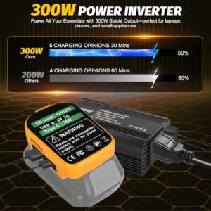 Max Output Power 3.0A
