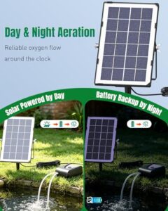 Solar Pond Pump for Outdoor Ponds