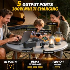 DC 18V to AC 220-230V Outdoor Generators Converter with USB and Type-C Port