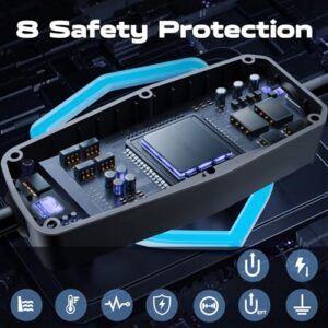 IP65 Safe