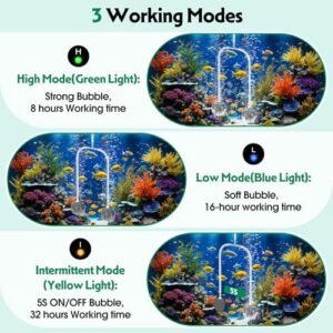 Strong Bubbles on High Mode