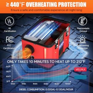 Portable All-in-one Truck Heater