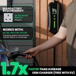 3kw - 3 Pin Plug - Portable Car Charger - Fast Charging for Electric Ca