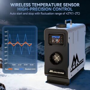 Chinese Diesel Heater for Camping