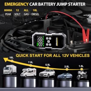 8000A 150PSI Portable Car Battery Booster(All Petrol/10L Diesel) 12V Car Jump Starter Power Bank with Jump Leads