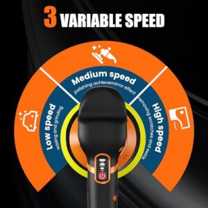 Variable Speeds 2000-4500RPM Orbital Polisher