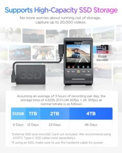 Supports up to 4TB SSD or 512GB microSD Card