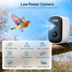 2.4G WiFi & App Controlled