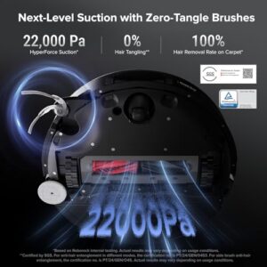 Zero-Tangling