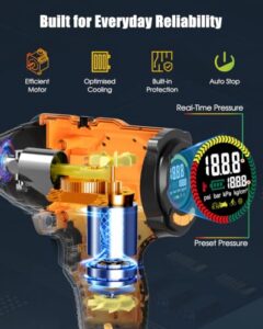 LED Light for Cars
