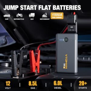 Car Starter Battery Pack (Up to 6.0L Gas