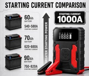UKCA Certified Breakdown Kit