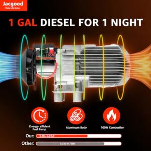 12V for Caravan
