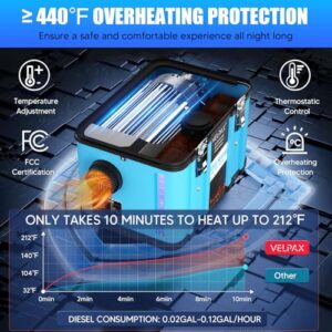 Portable All-in-one Truck Heater