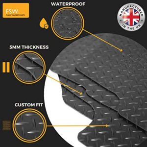 Anti Slip Backing - Van Accessories