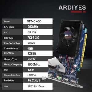 4X HDMI Ports for Quad Multi-Monitor Setup