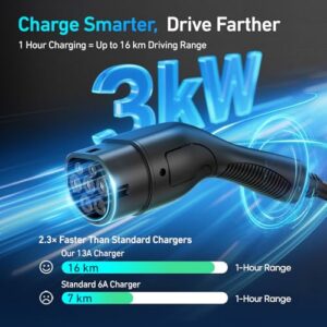IP65 Suitable for EVs & PHEVs