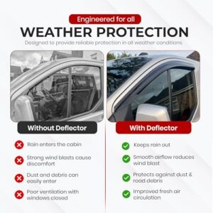 Premium Stick-On Deflectors for Driver & Passenger