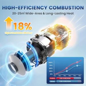 Parking Diesel Heater with 10L Fuel Tank APP Control