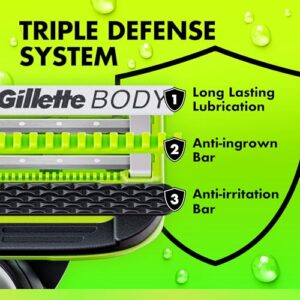 Anti-irritation Bar