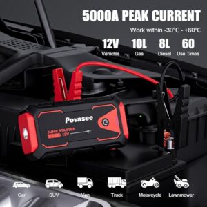 Car Battery Booster Jump Starter for 12V Vehicle (Up to 10L Gas/8L Diesel)