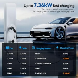 7.36kW 5M 32A 1-Phase