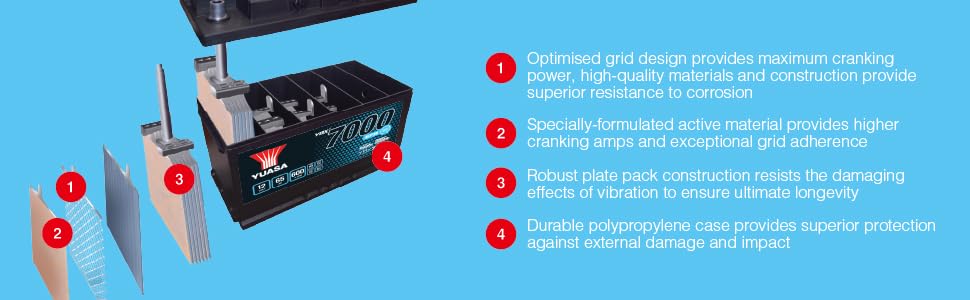 7000 Series Automotive Battery