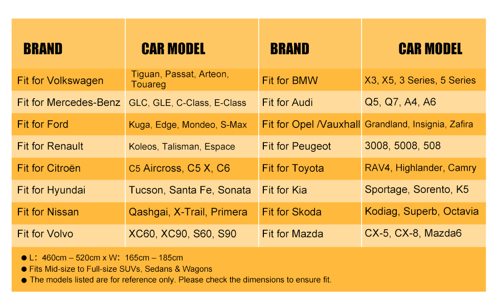 Chart showing car brand compatibility matrix. Text includes multiple car manufacturers like Volkswagen, Mercedes Benz, BMW, Ford, Renault, etc. with their corresponding compatible car models listed across rows and columns.
