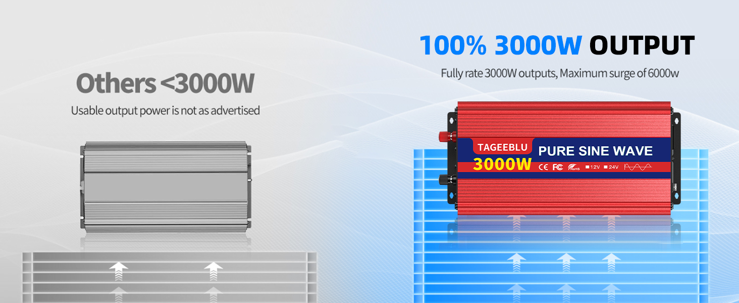 Text reads 'Others<3000W' and '100% 3000W OUTPUT' with blue illuminated graphic showing power output comparison.