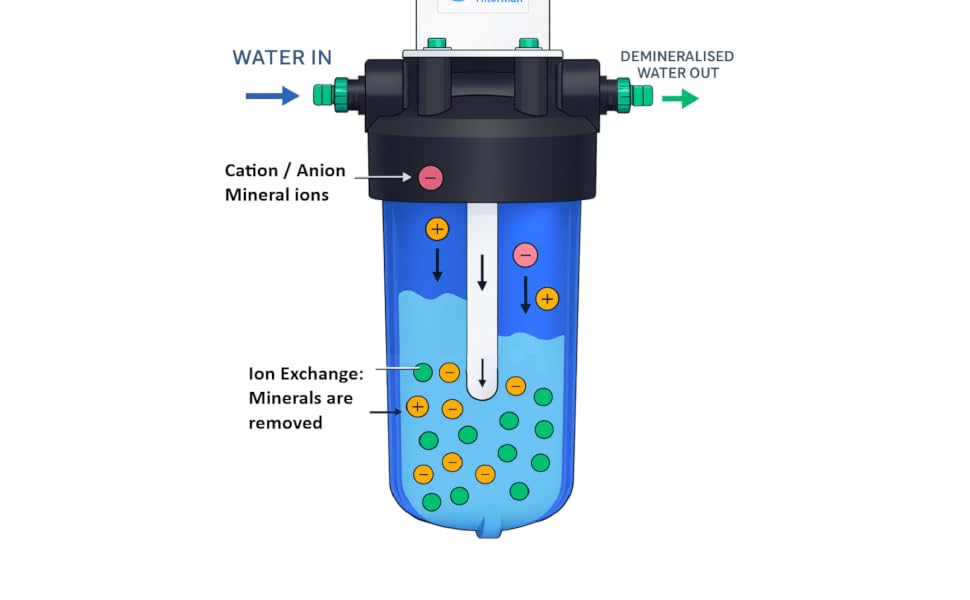 aplus content image