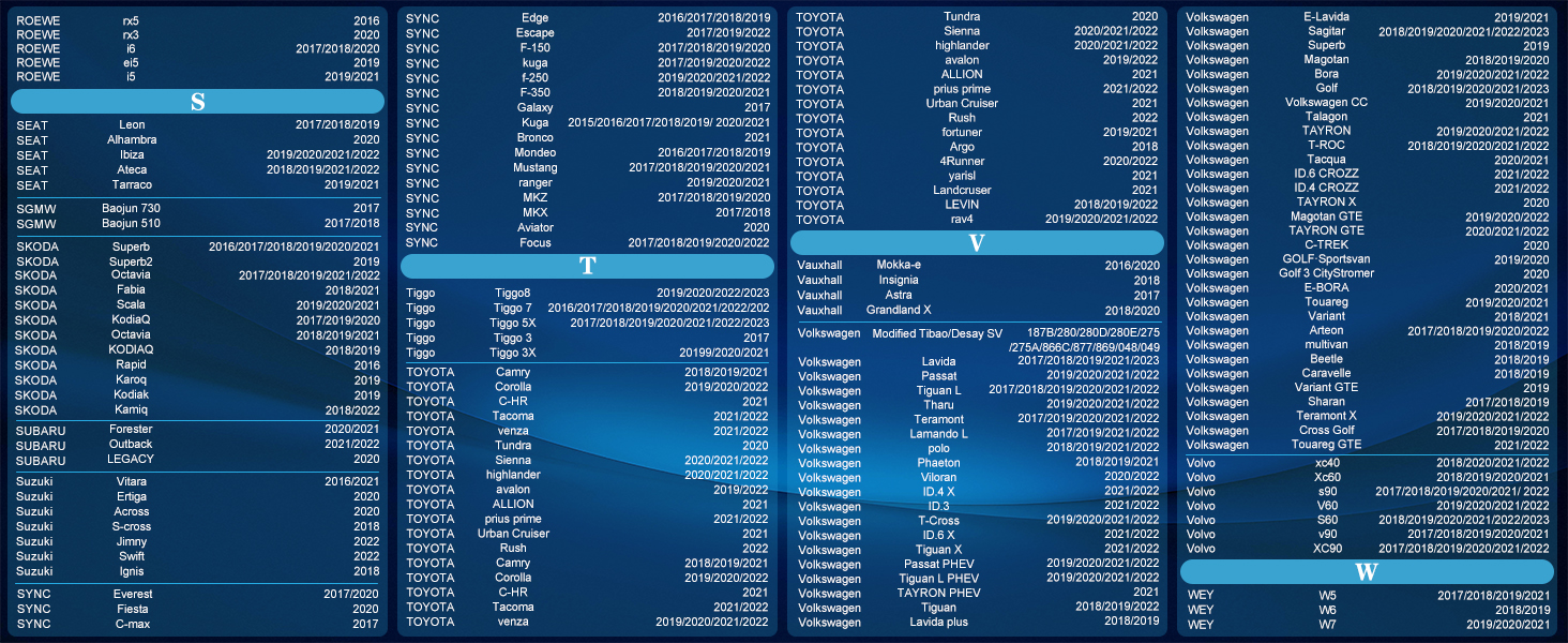 Technical data display showing multiple columns of text and numbers against dark blue background with lighter blue highlighting sections.