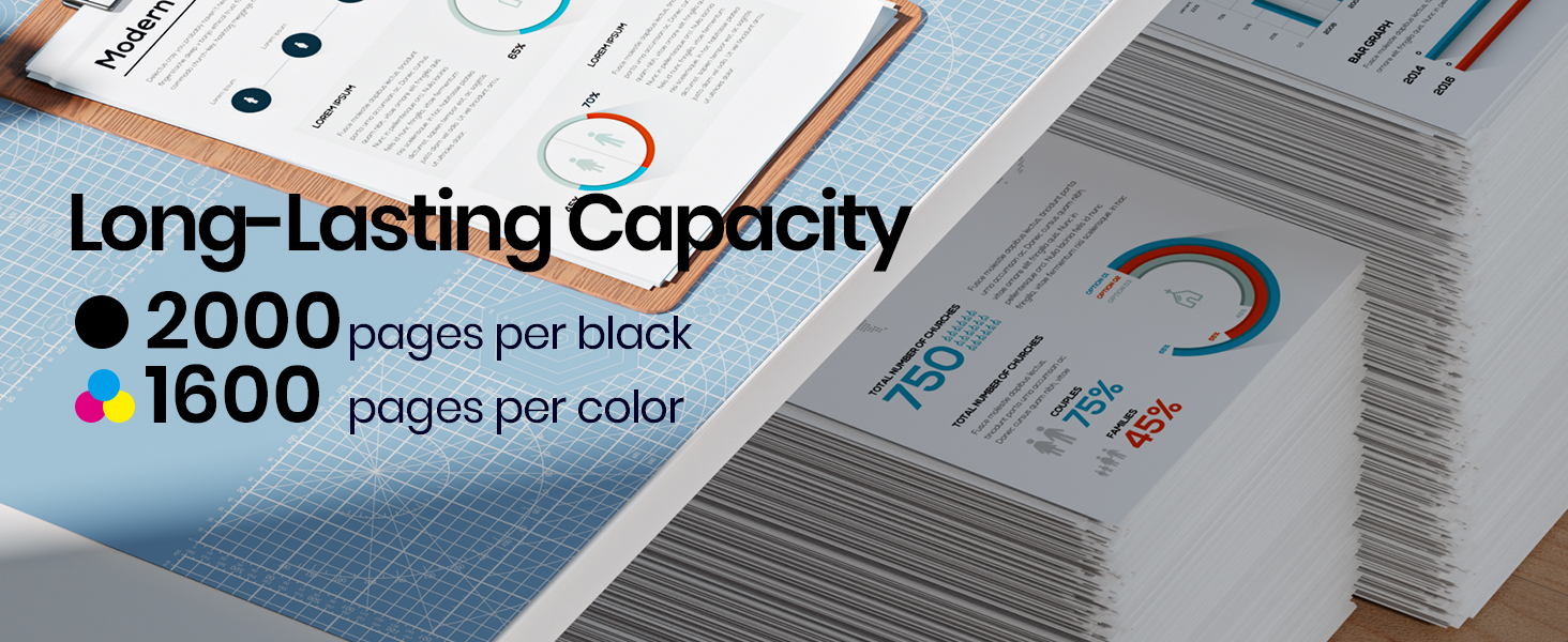 Text reads 'Long-Lasting Capacity' with '2000 pages per black' and '1600 pages per color'. Shows stacked paper with printing capacity graphs.