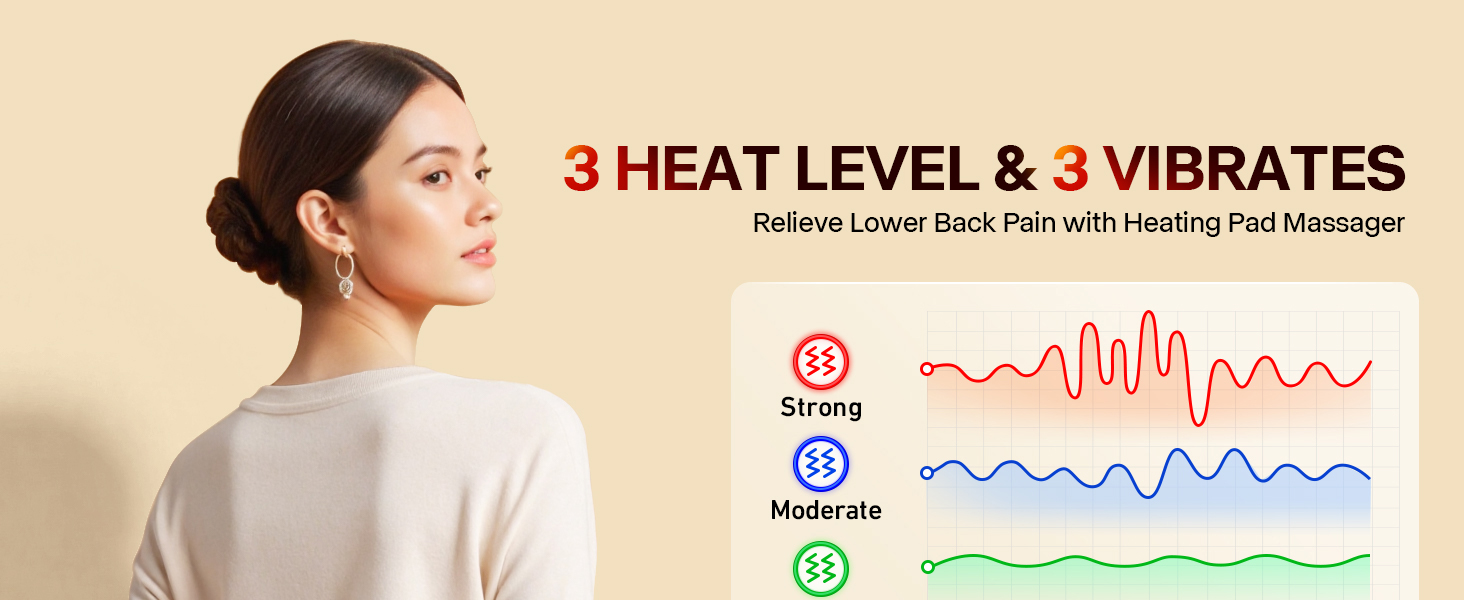 Portable heating pad with 3 heat settings, 3 vibration modes, and wireless functionality. Features 30-minute auto-off and 10000mAh battery. Person demonstrating use on lower back while seated.