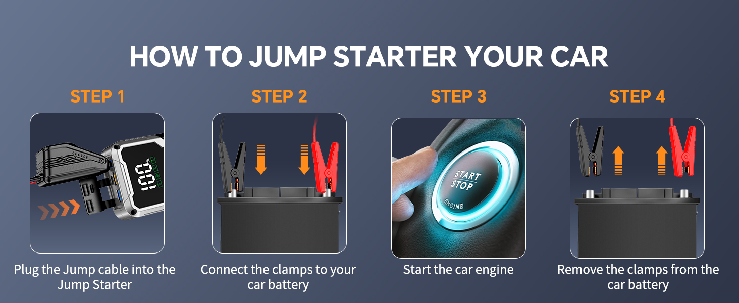 Text reads: 'HOW TO JUMP STARTER YOUR CAR' with 4 numbered steps showing illustrated instructions for using jumper cables and car battery.