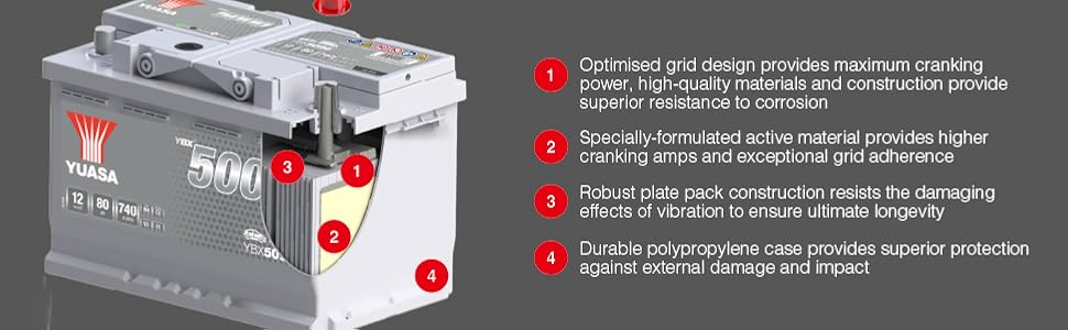 Yuasa 5000 Series Battery