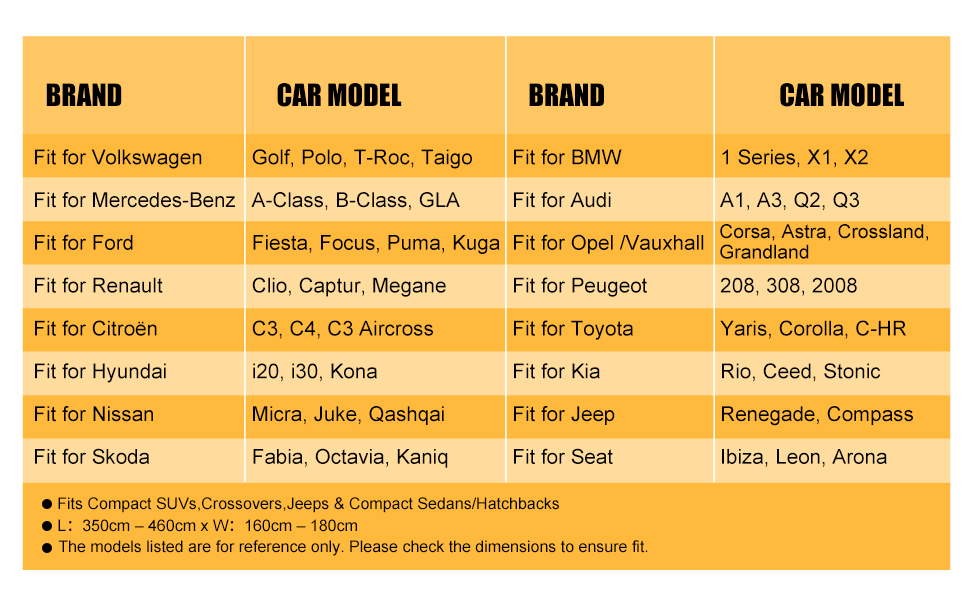 Chart showing car model compatibility with orange and yellow color coding. Text includes various car brands and models like Mercedes-Benz, Audi, BMW, Peugeot with their respective years and specifications.