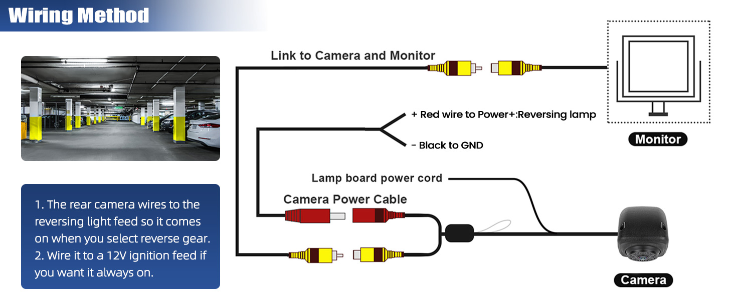 Text reads 'Wiring Method'. Technical diagram showing camera and monitor link with yellow connectors, rear camera reverse light wiring, 12V ignition feed, lamp board power cord with camera power cable connections to ground and camera.