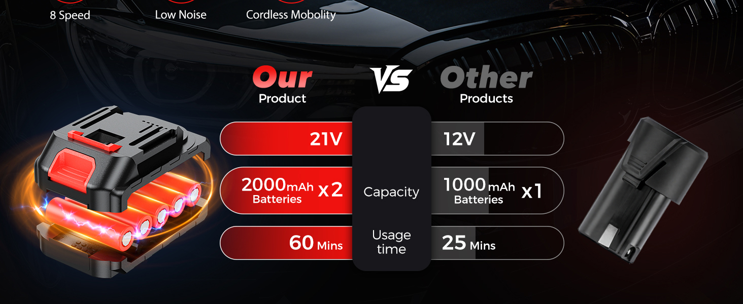 Text shows specifications: '21V', '12V', '2000mAh x2', '1000mAh x1', '60min', '25min'. Technical product details display with battery and charging information.