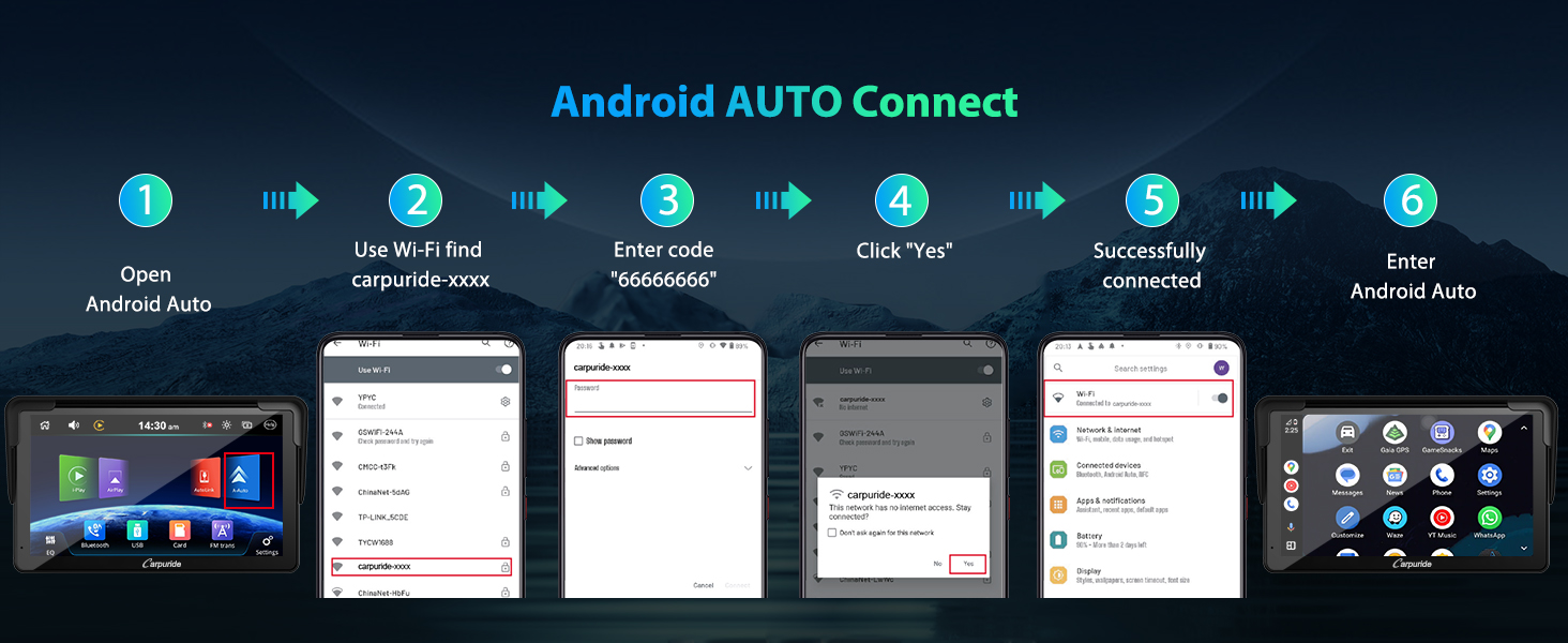 Infographic showing six steps of Android Auto Connect process, from opening the app to successful connection, with smartphone and car display screenshots.