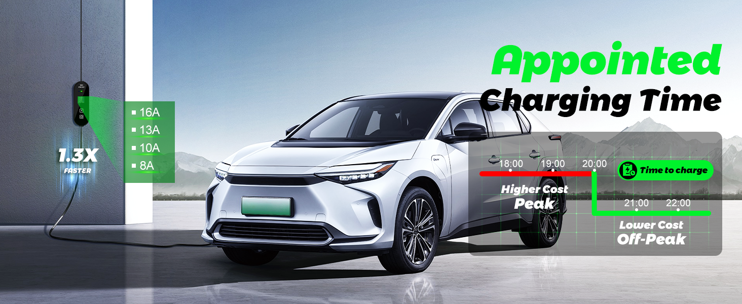 Electric vehicle charging station with white SUV. Display shows charging levels, appointed charging time, and cost peaks. Green graphics indicate charging status and options.
