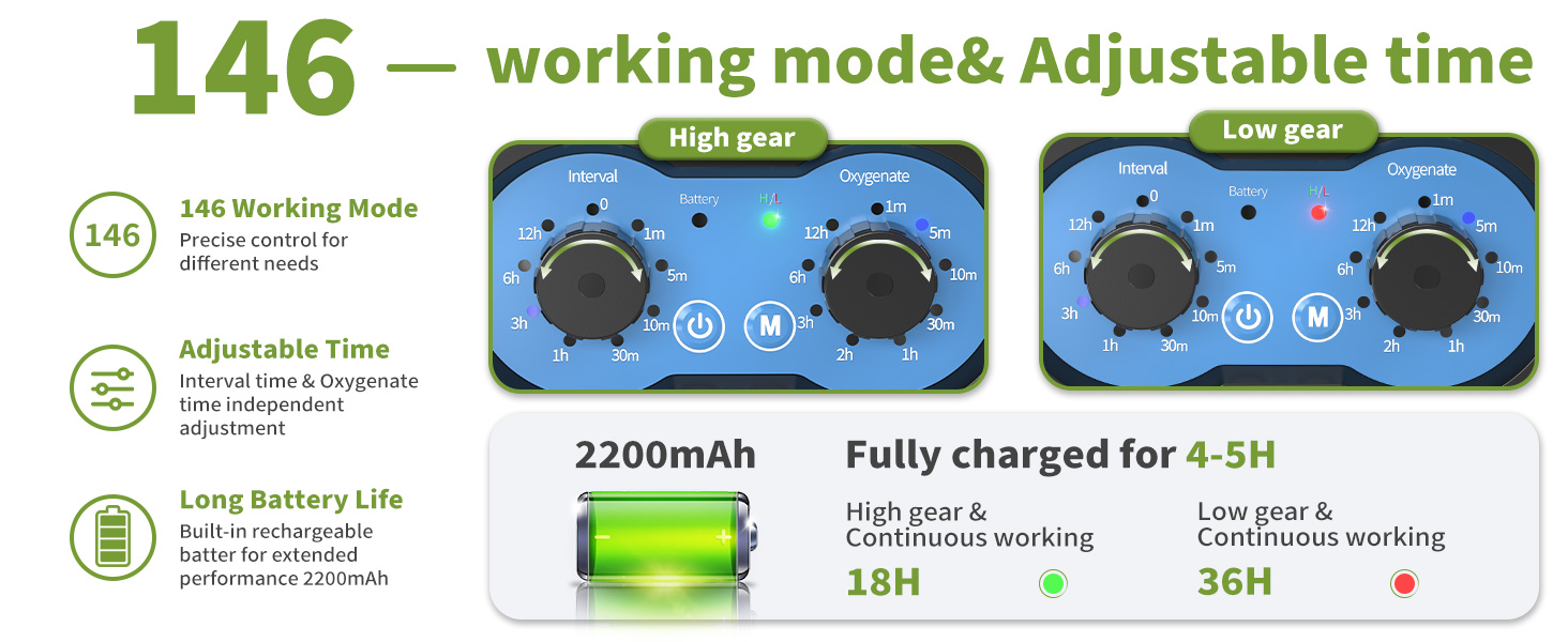 Text reads '14G workout mode adjustable time' with two blue circular device displays showing interface screens and '2200mAh' capacity indicator, 'Fully charged for 6-5h' charge time noted.