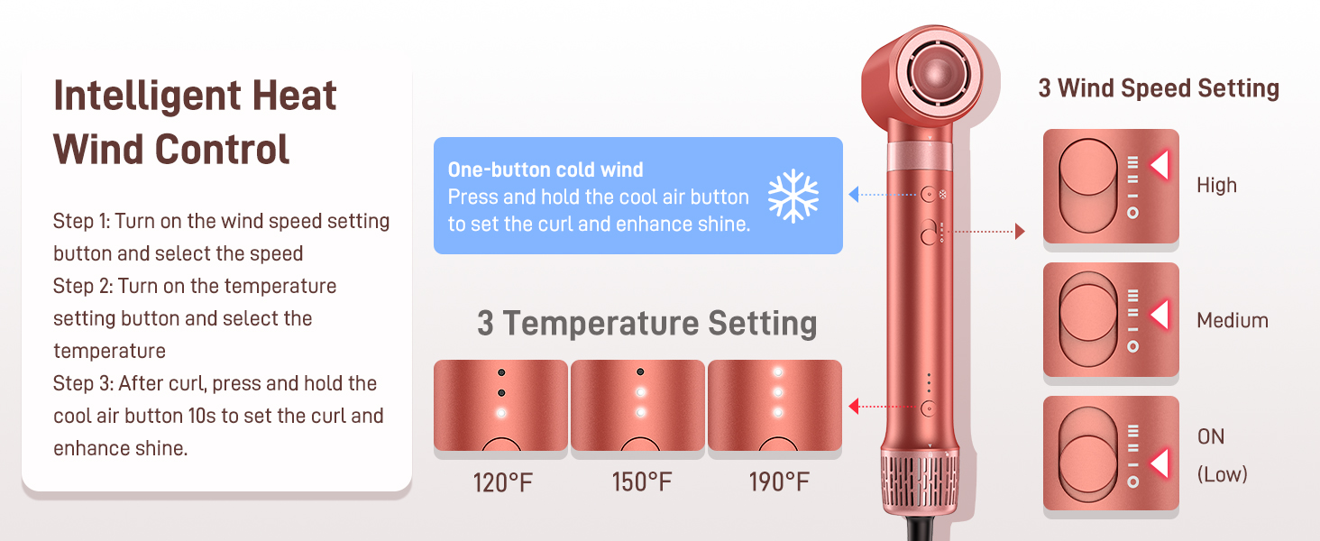 Text reads "Intelligent Heat Wind Control", "3 Wind Speed Setting", "3 Temperature Setting", "Step 1 For air...", "60°F", "105°F", "150°F". Red hair styling tool with heat control interface and three temperature/speed settings displayed alongside feature descriptions.